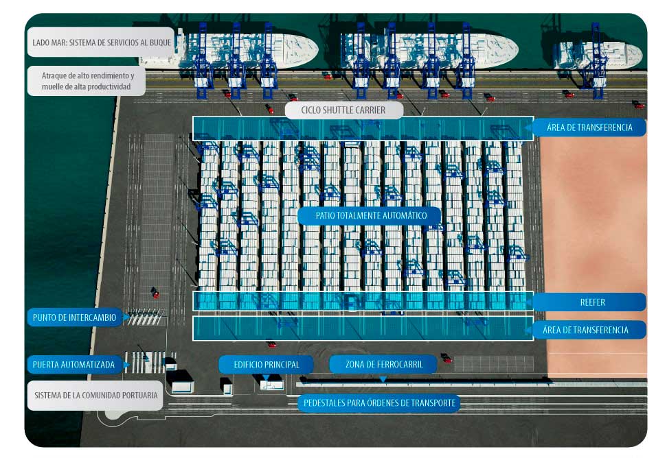 TTI Algeciras — vista 1
